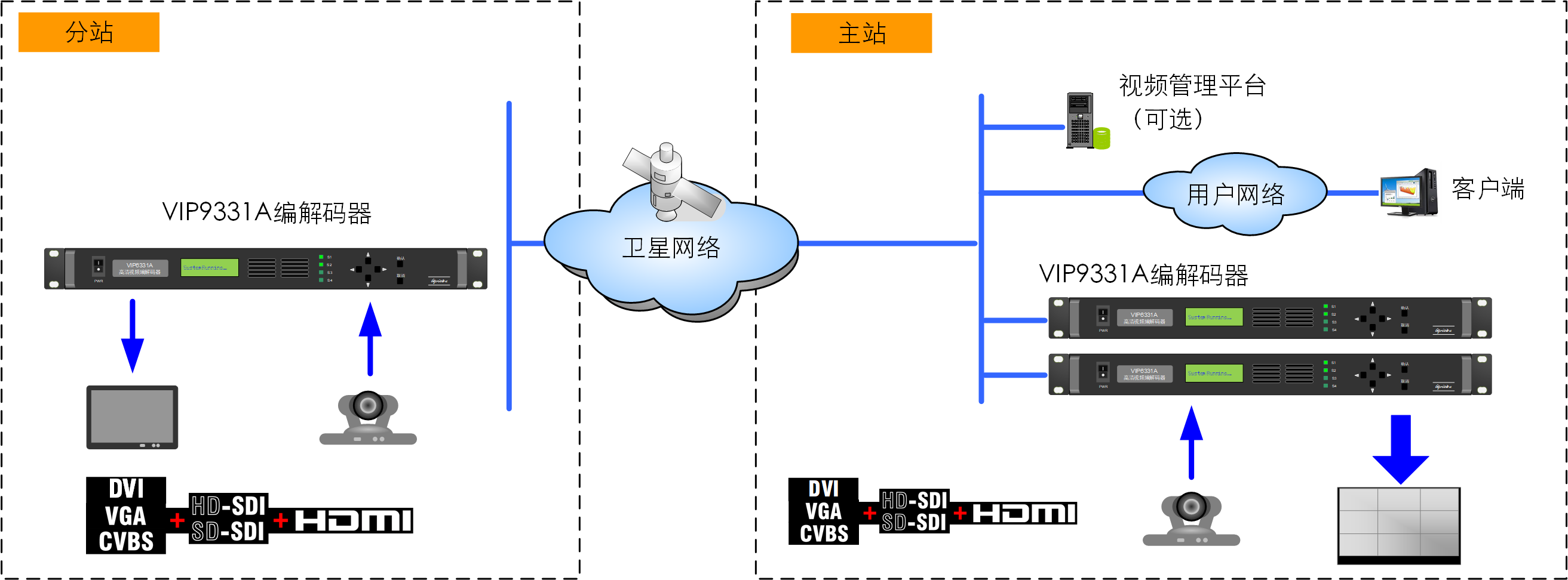 VIP9331A应用系统图.png